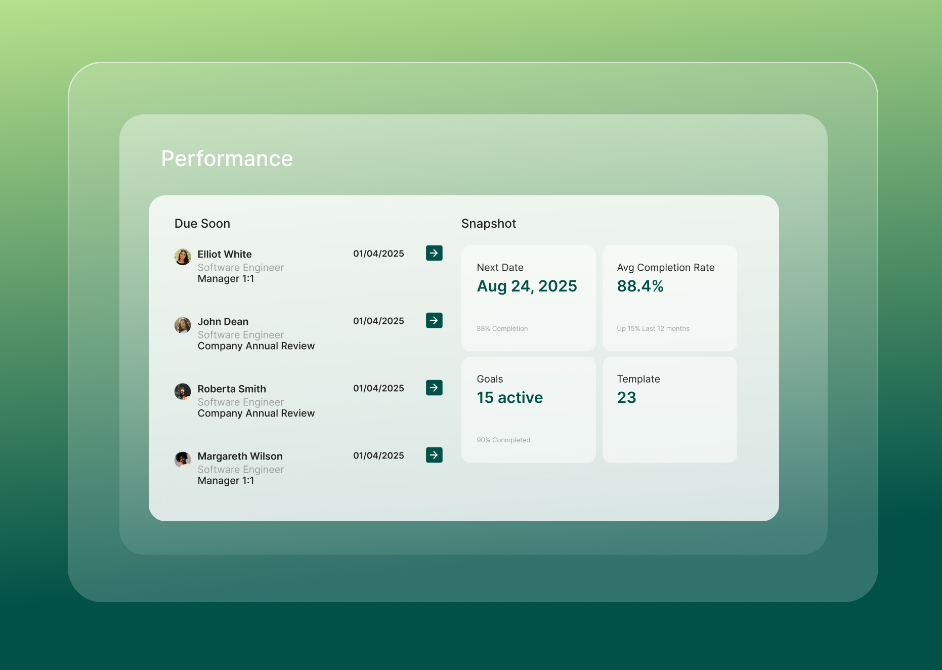 Performance